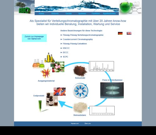 Informationen in deutsch über Countercurrent Chromatography AlphaCrom AG Öffnungszeit